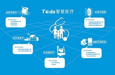 智慧医疗触手可及 陕西联通打造'随身化'医疗服务新范式