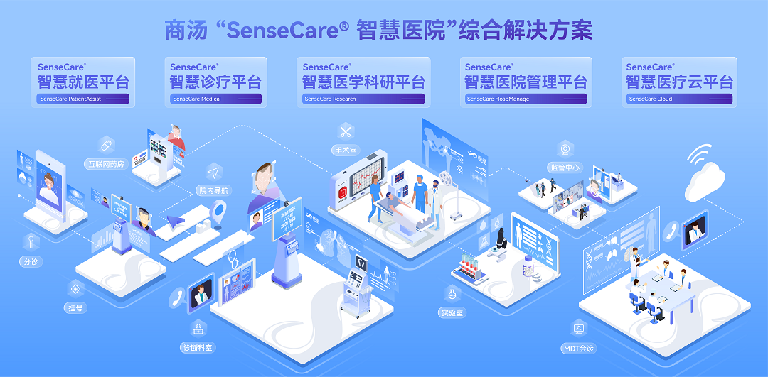 商汤SenseCare智慧医院亮相CHIMA 大模型赋能医院智慧化转型新路径
